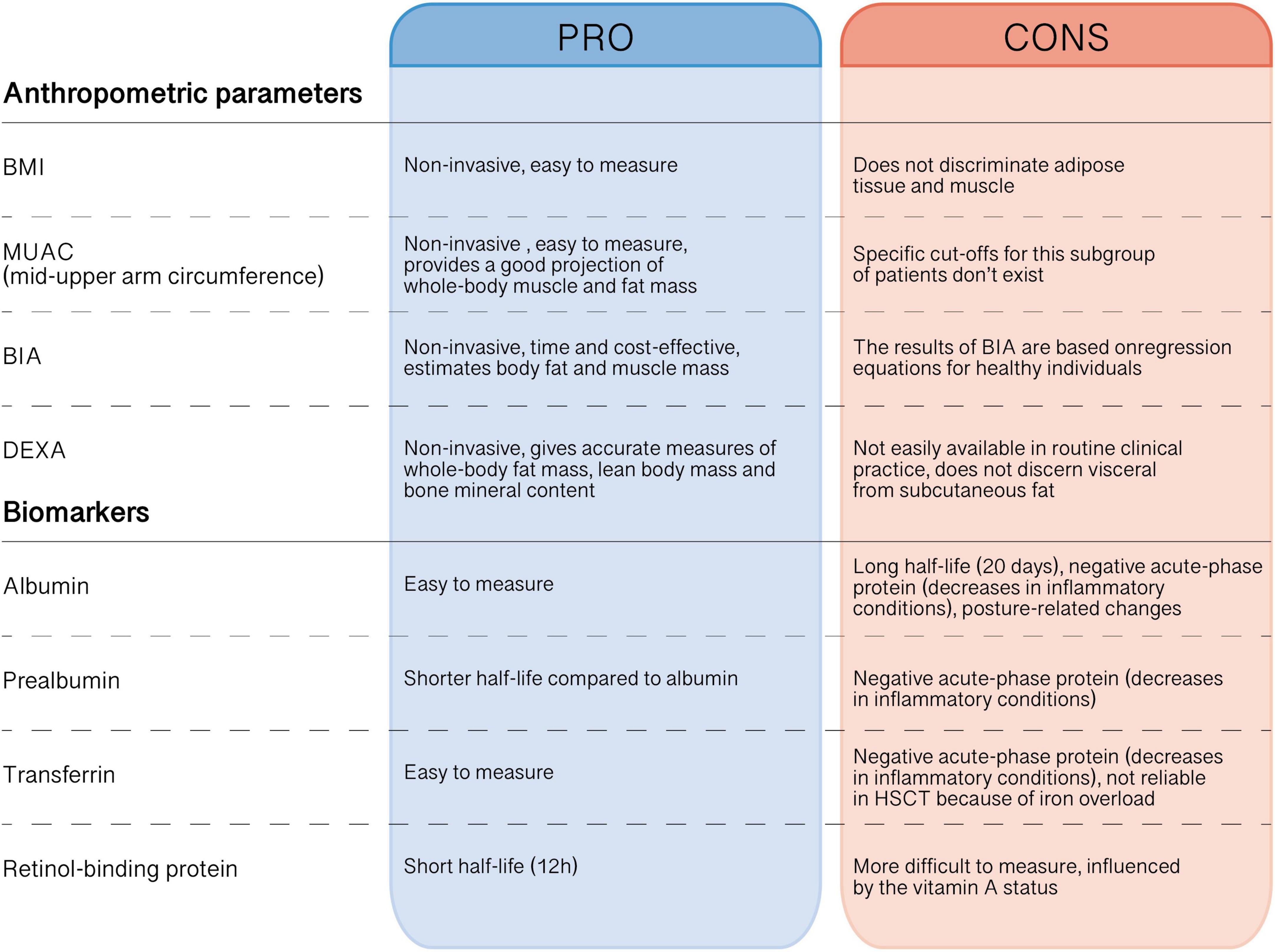 Frontiers | The emerging role of nutritional support in the